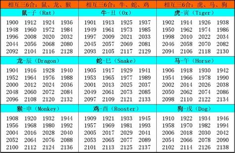 12 生肖年份|十二生肖年份 属相排序十二生肖年份表